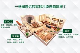 環(huán)保家裝不等于室內(nèi)環(huán)保，關(guān)于室內(nèi)健康的六大誤區(qū)